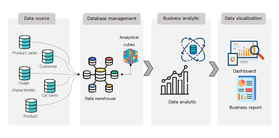 Integrating Business Intelligence with Automation