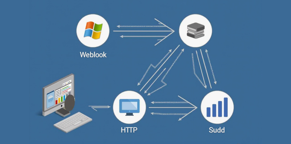 What Is a Webhook Mechanism