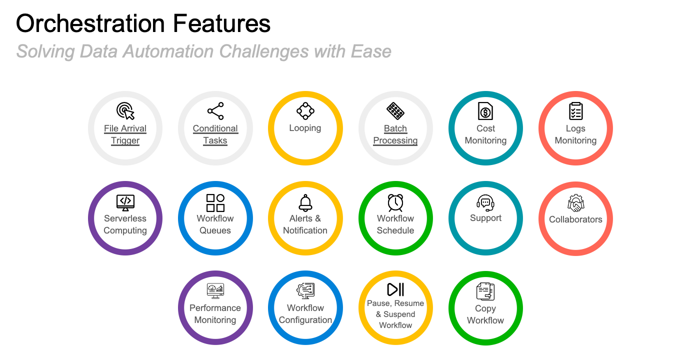 QuantumDataLytica Outperforms Competitors
