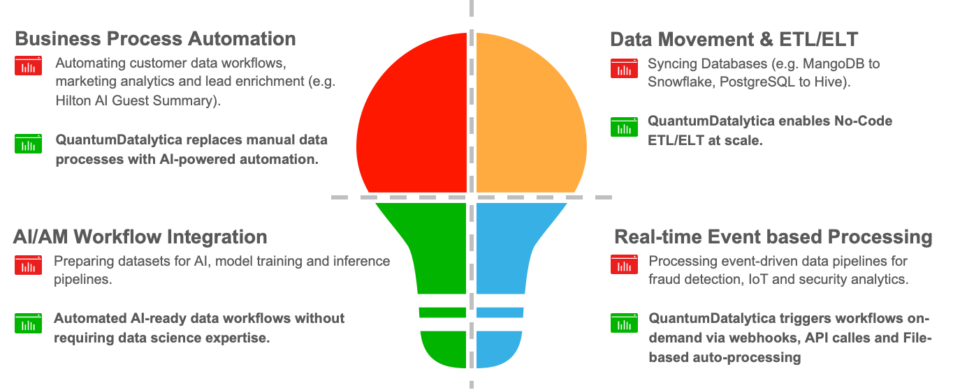 Primary Segment
